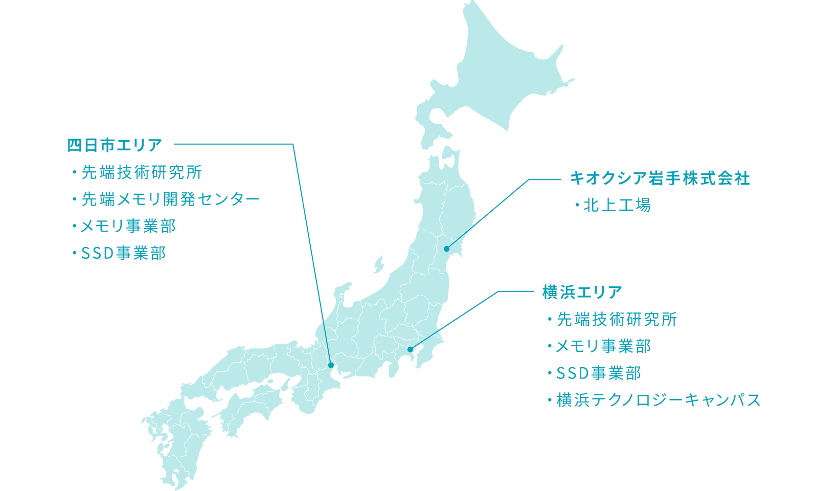 研究開発拠点(国内)