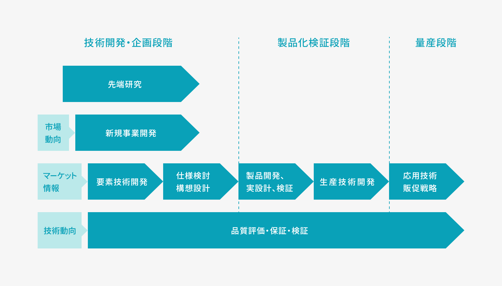 研究開発体制の図