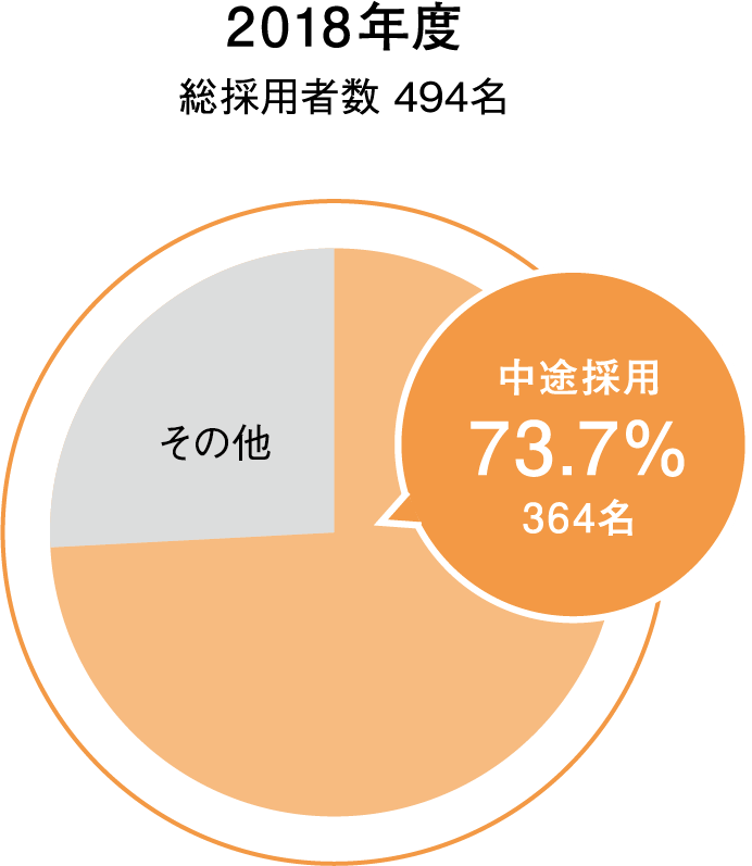 2018年度