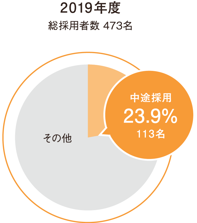 2019年度