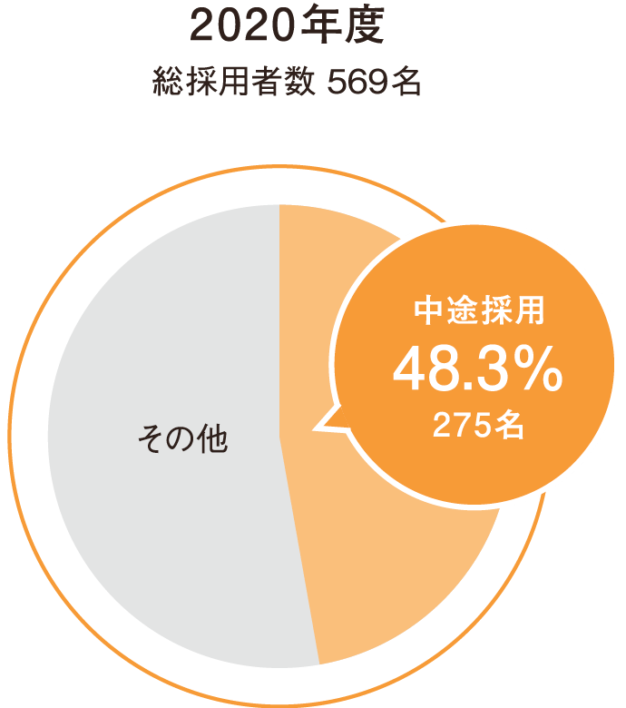 2020年度