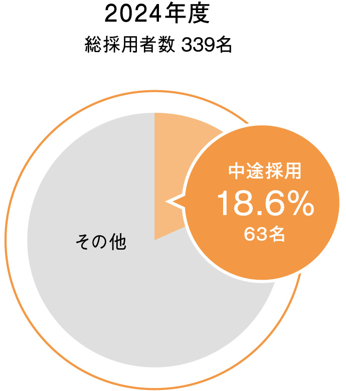2024年度