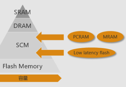 表彰・研究論文実績