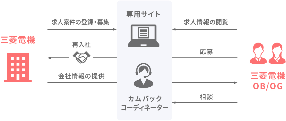 制度概要の図式紹介