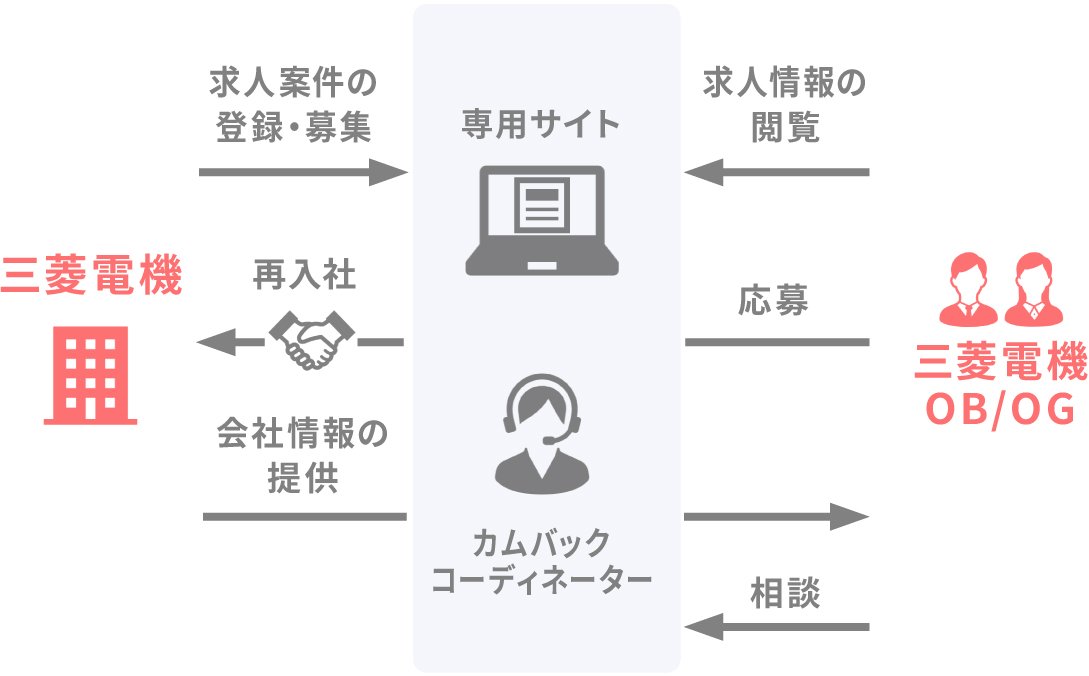制度概要の図式紹介