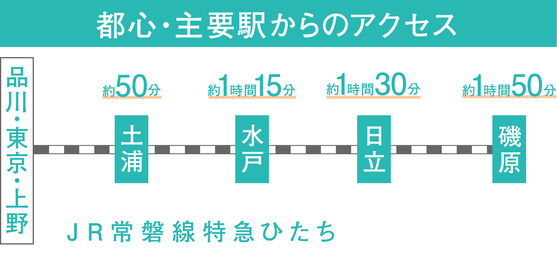 磯原へのアクセス