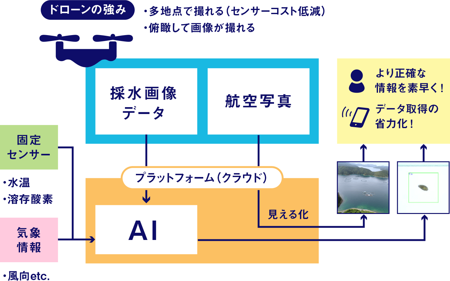 kddiの新しい取り組み ワクワクするkddi Kddi キャリア採用 中途採用 サイト