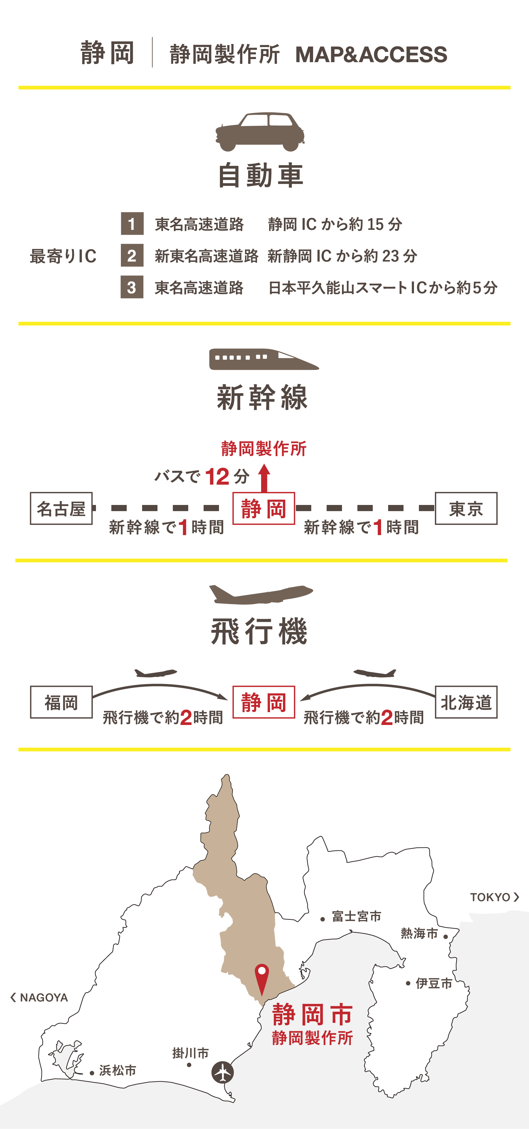 テキスト画像：静岡製作所MAP&ACCESS