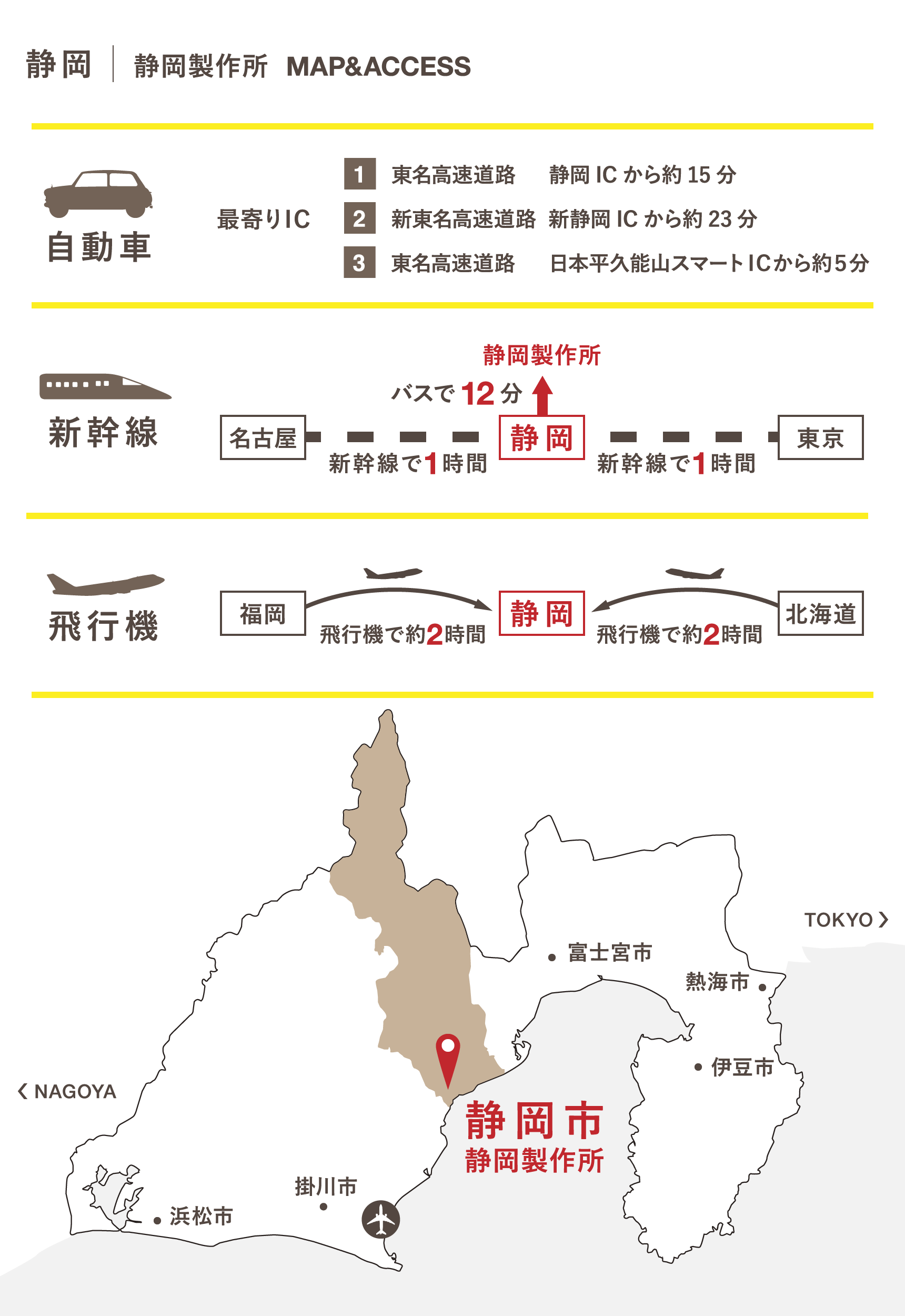 テキスト画像：静岡製作所MAP&ACCESS