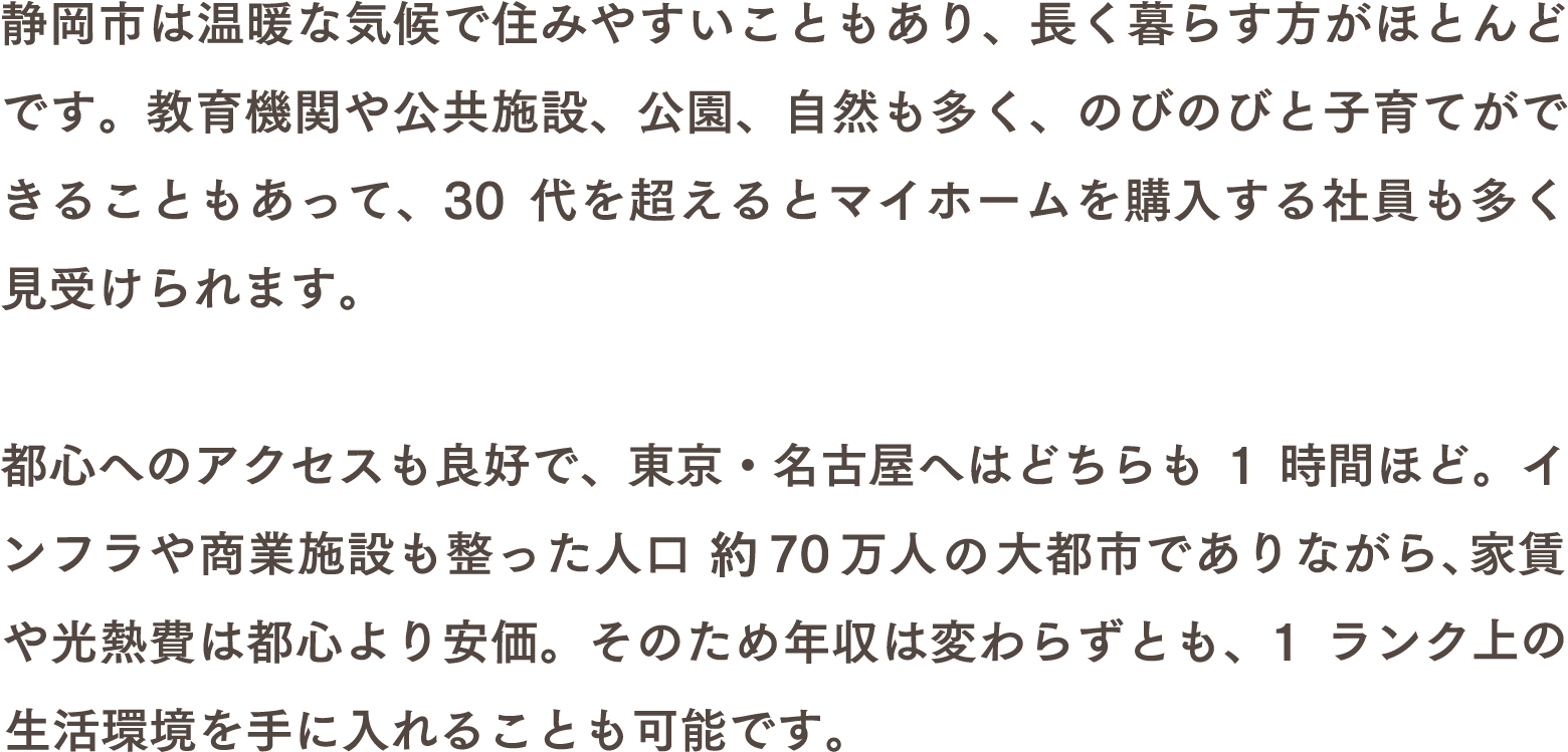 テキスト画像：静岡市は温暖な気候で住みやすいこともあり、長く暮らす方がほとんどです。教育機関や公共施設、公園、自然も多く、のびのびと子育てができることもあって、30代を超えるとマイホームを購入する社員も多く見受けられます。都心へのアクセスも良好で、東京・名古屋へはどちらも1時間ほど。インフラや商業施設も整った人口約70万人の大都市でありながら、家賃や光熱費は都心より安価。そのため年収は変わらずとも、1ランク上の生活環境を手に入れることも可能です。